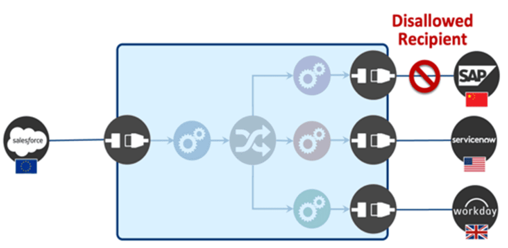 Event Platform
