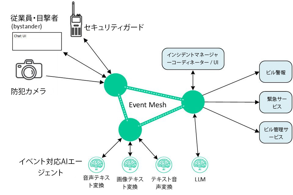 図1:インシデントマネージャーコンポーネントビュー